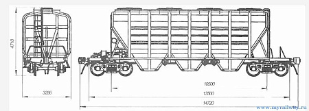 4-осный крытый вагон-хоппер для минеральных удобрений и сырья. Модель 19-4109-03